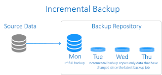 incremental backup